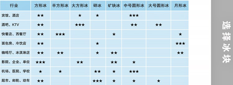 HISAKAGE久景制冰機(jī) 久景AC-150X制冰機(jī) 方形冰 日產(chǎn)量65KG 商用