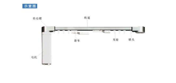 酒店窗簾專(zhuān)家、商務(wù)賓館客房窗簾、電動(dòng)開(kāi)合簾、窗簾布、
